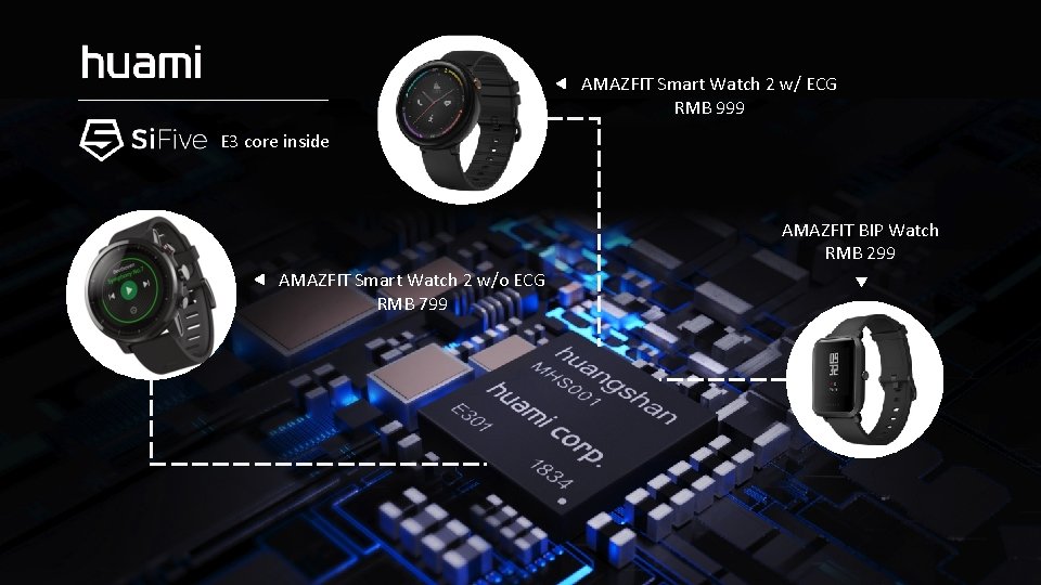 AMAZFIT Smart Watch 2 w/ ECG RMB 999 E 3 core inside AMAZFIT BIP