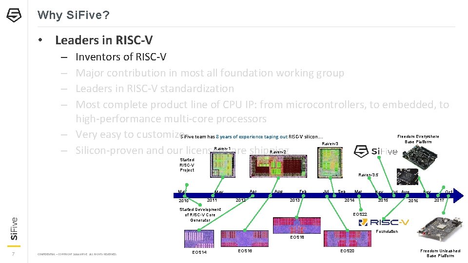 Why Si. Five? • Leaders in RISC-V Inventors of RISC-V Major contribution in most