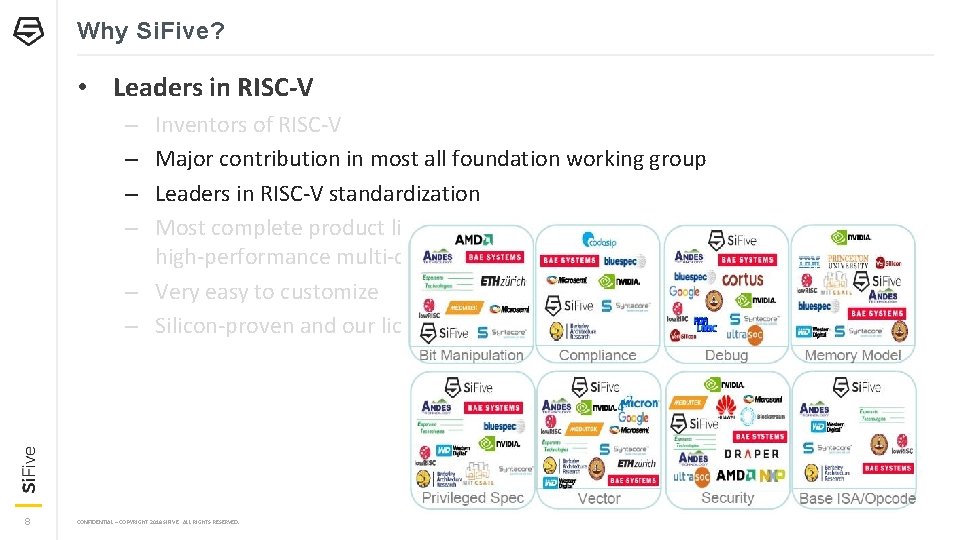 Why Si. Five? • Leaders in RISC-V Inventors of RISC-V Major contribution in most