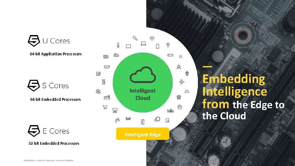 64 -bit Application Processors 64 -bit Embedded Processors Intelligent Cloud Embedding Intelligence from the