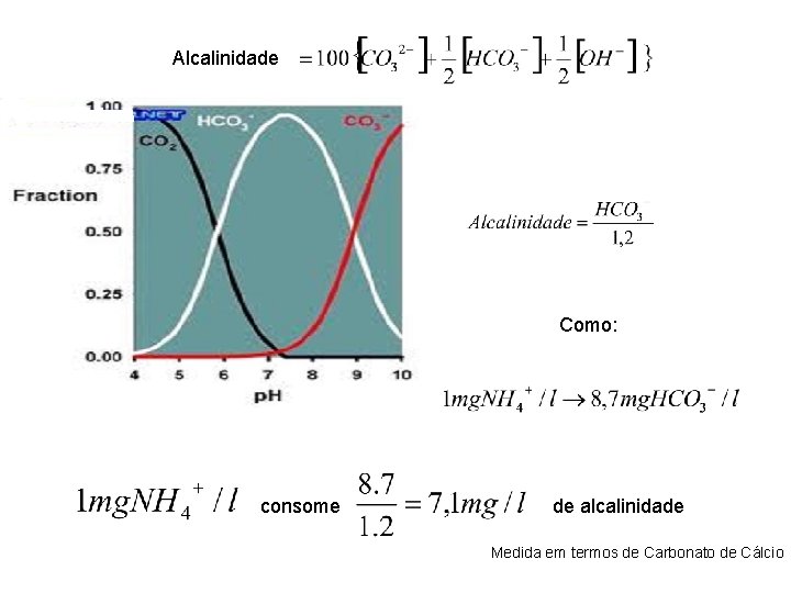 Alcalinidade Como: consome de alcalinidade Medida em termos de Carbonato de Cálcio 