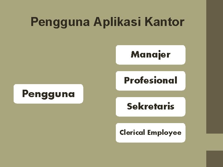 Pengguna Aplikasi Kantor Manajer Profesional Pengguna Sekretaris Clerical Employee 