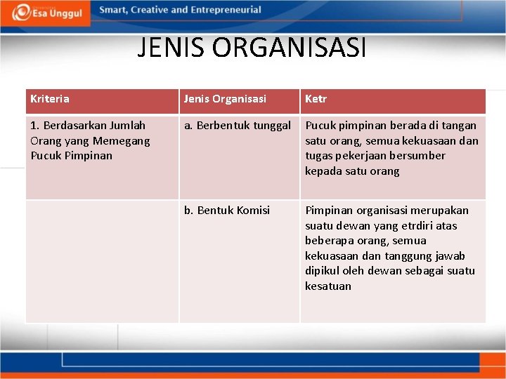 JENIS ORGANISASI Kriteria Jenis Organisasi Ketr 1. Berdasarkan Jumlah Orang yang Memegang Pucuk Pimpinan