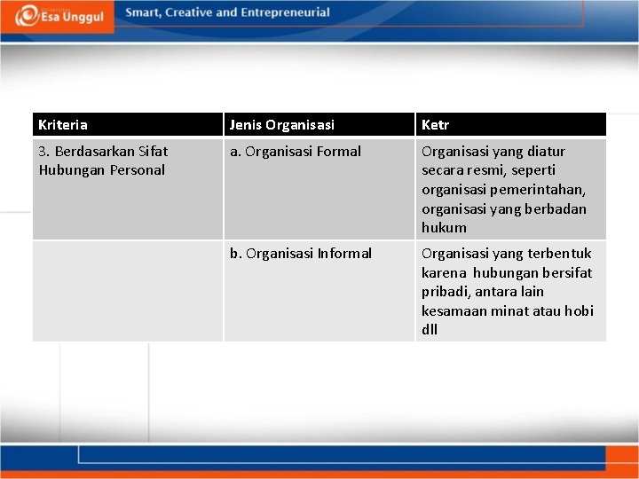 Kriteria Jenis Organisasi Ketr 3. Berdasarkan Sifat Hubungan Personal a. Organisasi Formal Organisasi yang