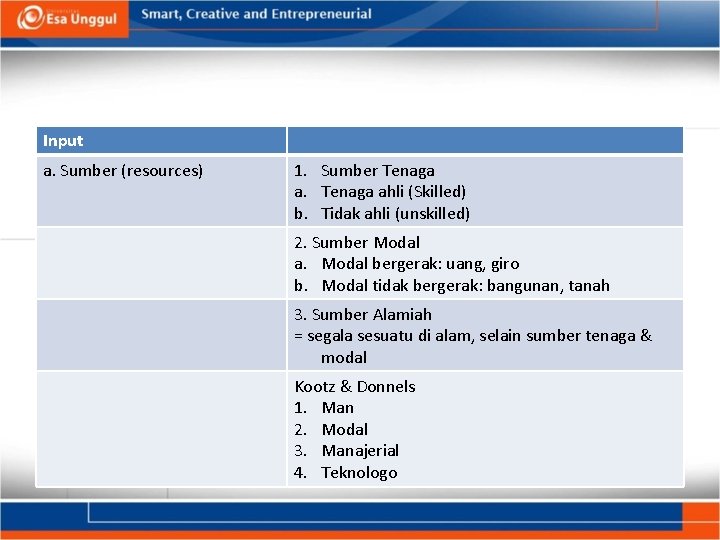 Input a. Sumber (resources) 1. Sumber Tenaga ahli (Skilled) b. Tidak ahli (unskilled) 2.