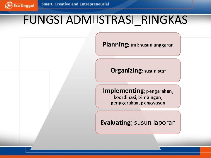 FUNGSI ADMIISTRASI_RINGKAS Planning; tmk susun anggaran Organizing; susun staf Implementing; pengarahan, koordinasi, bimbingan, penggerakan,