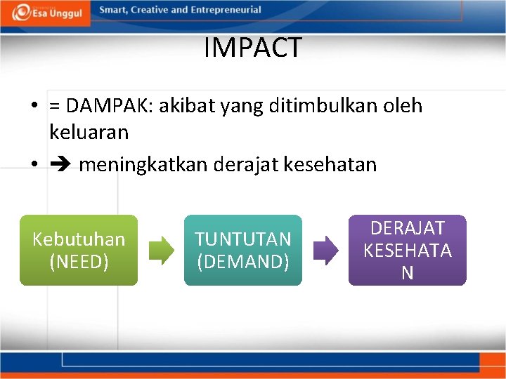 IMPACT • = DAMPAK: akibat yang ditimbulkan oleh keluaran • meningkatkan derajat kesehatan Kebutuhan