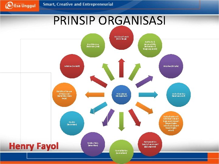 PRINSIP ORGANISASI Division of work (divisi kerja) Authority & Responsibility (kekuasaan & tanggung jawab)