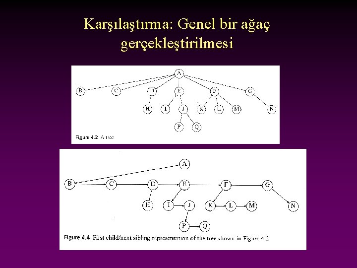 Karşılaştırma: Genel bir ağaç gerçekleştirilmesi 