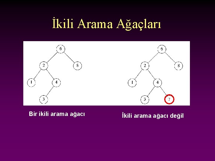 İkili Arama Ağaçları Bir ikili arama ağacı İkili arama ağacı değil 