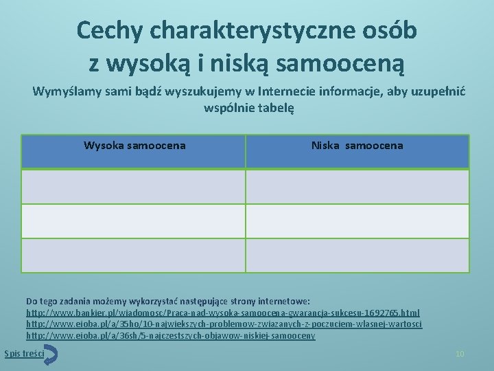 Cechy charakterystyczne osób z wysoką i niską samooceną Wymyślamy sami bądź wyszukujemy w Internecie