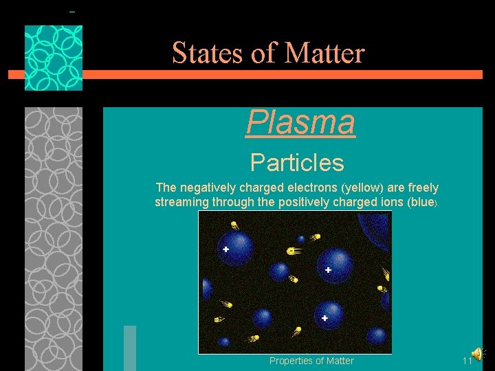 States of Matter Plasma Particles The negatively charged electrons (yellow) are freely streaming through