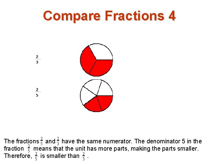 Compare Fractions 4 2 2 The fractions 5 and 3 have the same numerator.