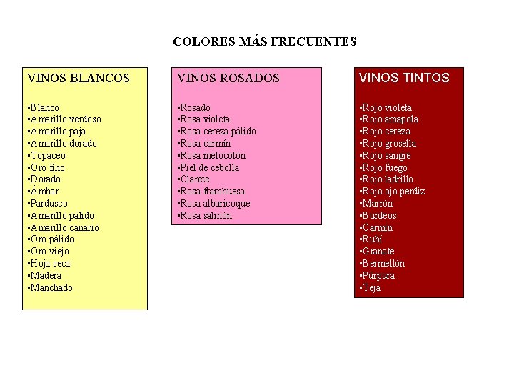 COLORES MÁS FRECUENTES VINOS BLANCOS VINOS ROSADOS VINOS TINTOS • Blanco • Amarillo verdoso