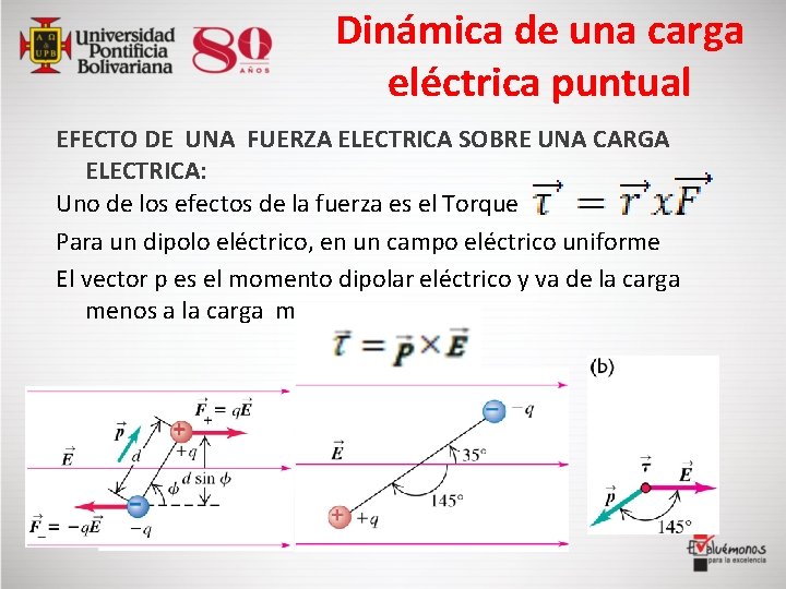 Dinámica de una carga eléctrica puntual EFECTO DE UNA FUERZA ELECTRICA SOBRE UNA CARGA