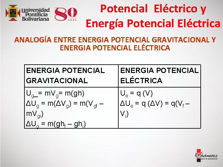 Potencial Eléctrico y Energía Potencial Eléctrica ANALOGÍA ENTRE ENERGIA POTENCIAL GRAVITACIONAL Y ENERGIA POTENCIAL