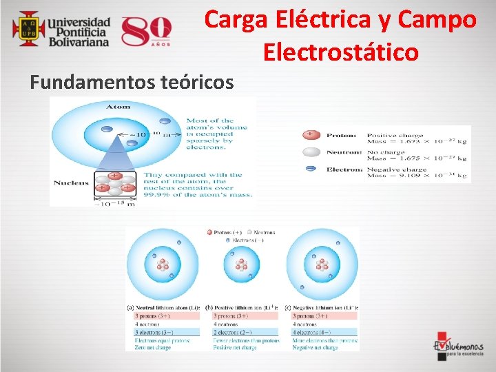 Carga Eléctrica y Campo Electrostático Fundamentos teóricos 