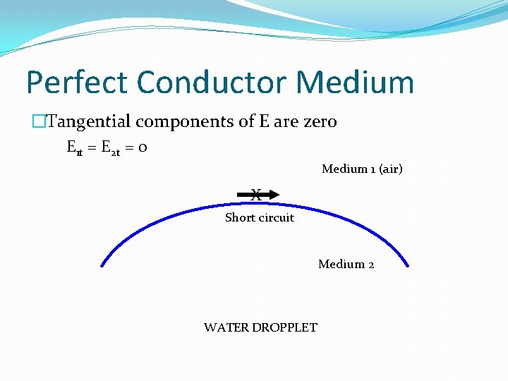 Perfect Conductor Medium �Tangential components of E are zero E 1 t = E