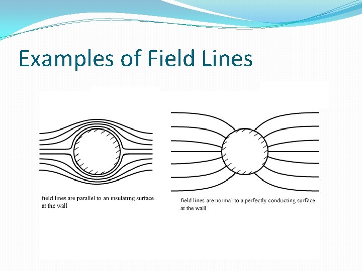 Examples of Field Lines 