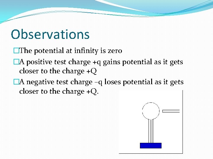 Observations �The potential at infinity is zero �A positive test charge +q gains potential