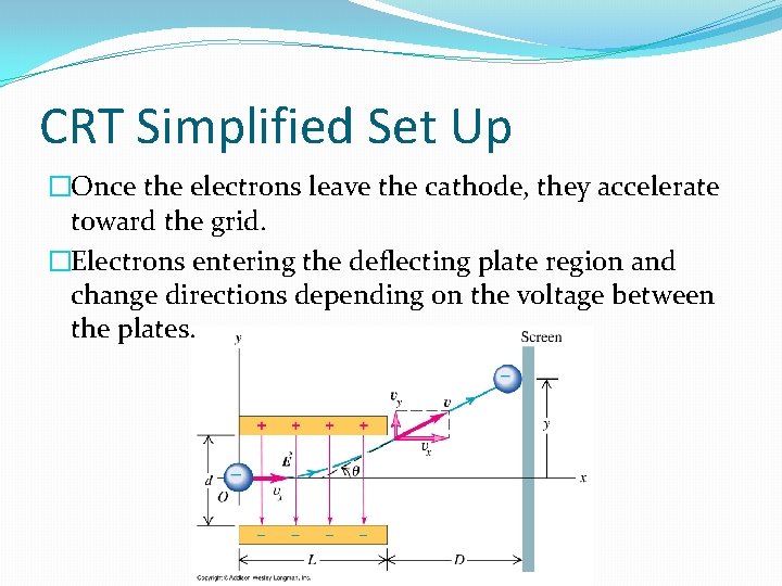 CRT Simplified Set Up �Once the electrons leave the cathode, they accelerate toward the