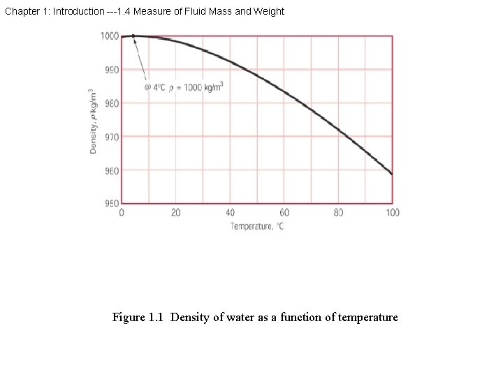 Chapter 1: Introduction ---1. 4 Measure of Fluid Mass and Weight Figure 1. 1