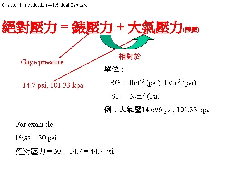 Chapter 1: Introduction ---1. 5 Ideal Gas Law 絕對壓力 = 錶壓力 + 大氣壓力(靜壓) Gage