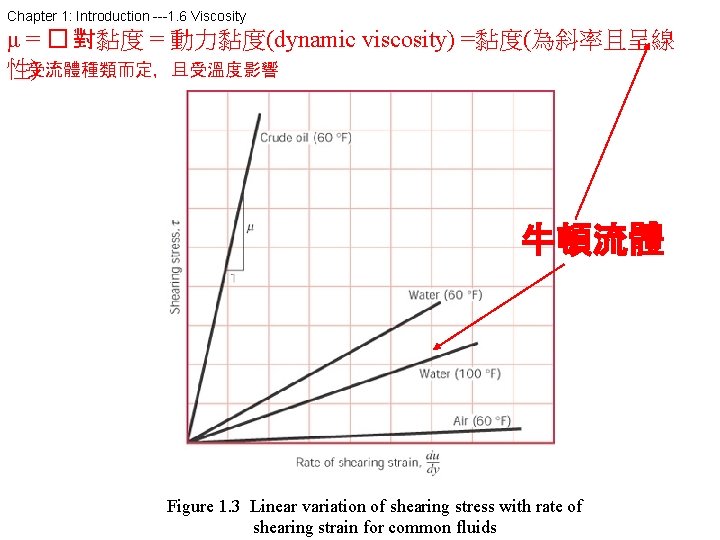 Chapter 1: Introduction ---1. 6 Viscosity μ = � 對黏度 = 動力黏度(dynamic viscosity) =黏度(為斜率且呈線