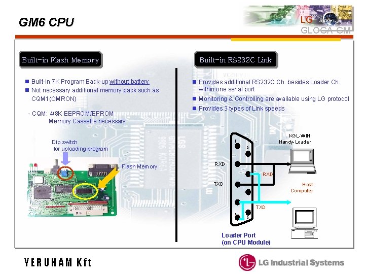 LG GLOGA-GM GM 6 CPU Built-in Flash Memory Built-in RS 232 C Link n