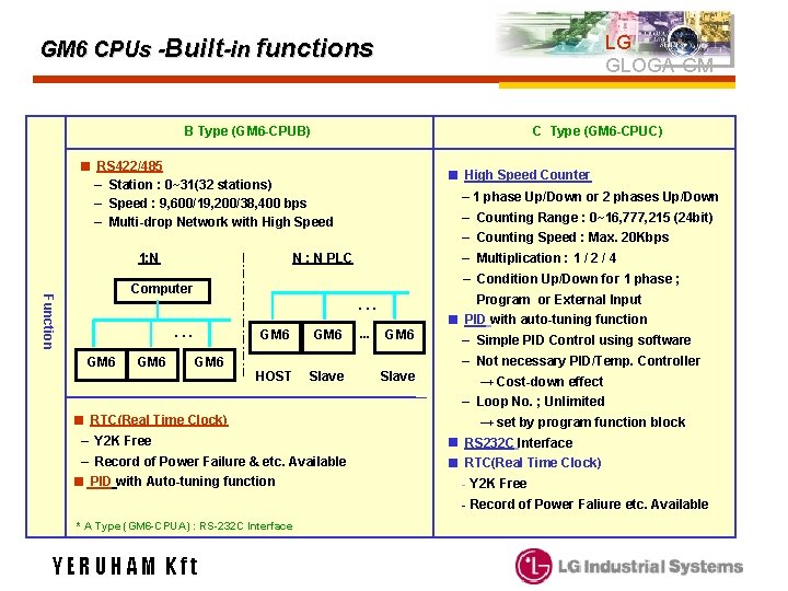 LG GLOGA-GM GM 6 CPUs -Built-in functions B Type (GM 6 -CPUB) C Type