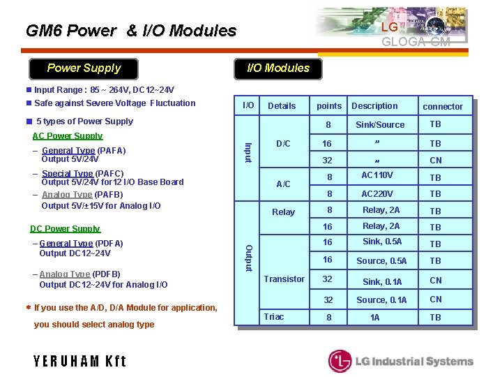 LG GLOGA-GM GM 6 Power & I/O Modules Power Supply I/O Modules n Input
