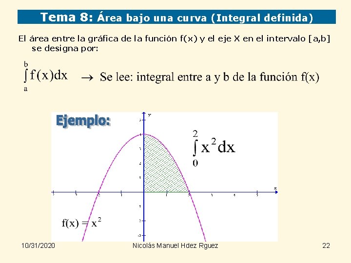 Tema 8: Área bajo una curva (Integral definida) El área entre la gráfica de