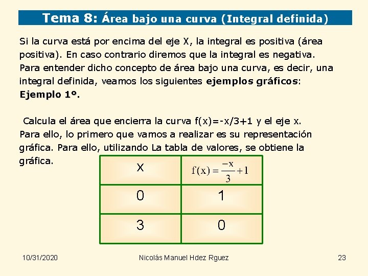 Tema 8: Área bajo una curva (Integral definida) Si la curva está por encima