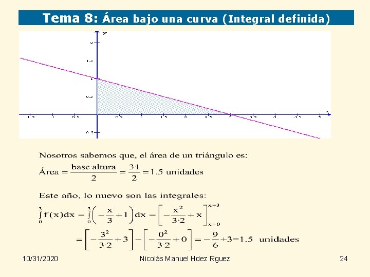 Tema 8: Área bajo una curva (Integral definida) 10/31/2020 Nicolás Manuel Hdez Rguez 24