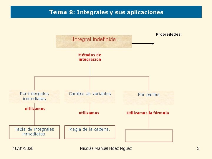 Tema 8: Integrales y sus aplicaciones Propiedades: Integral indefinida Métodos de integración Por integrales