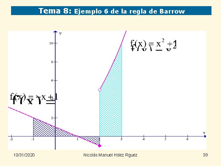 Tema 8: Ejemplo 6 de la regla de Barrow 10/31/2020 Nicolás Manuel Hdez Rguez