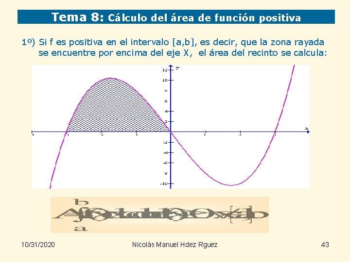 Tema 8: Cálculo del área de función positiva 1º) Si f es positiva en