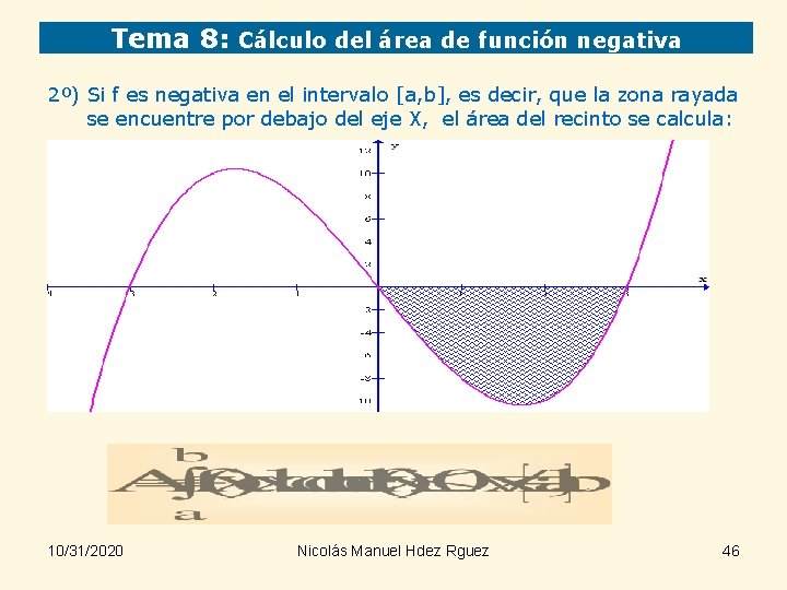 Tema 8: Cálculo del área de función negativa 2º) Si f es negativa en