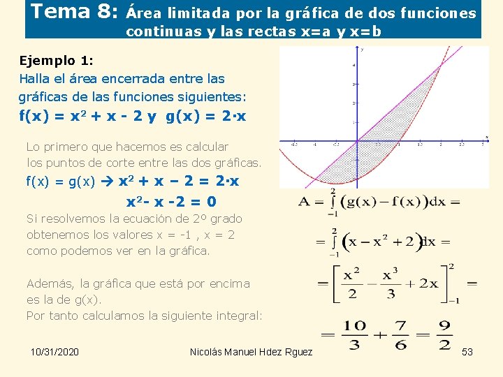 Tema 8: Área limitada por la gráfica de dos funciones continuas y las rectas