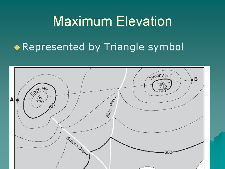 Maximum Elevation u Represented by Triangle symbol 