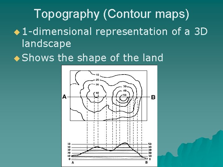 Topography (Contour maps) u 1 -dimensional representation of a 3 D landscape u Shows