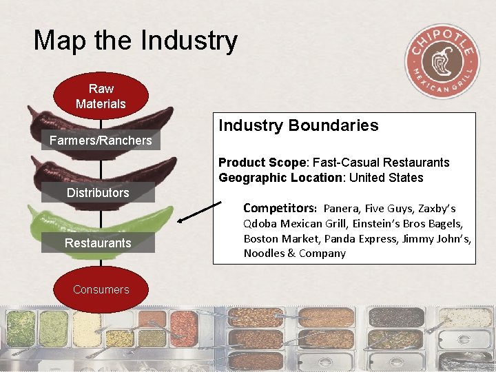 Map the Industry Raw Materials Farmers/Ranchers Industry Boundaries Product Scope: Fast-Casual Restaurants Geographic Location: