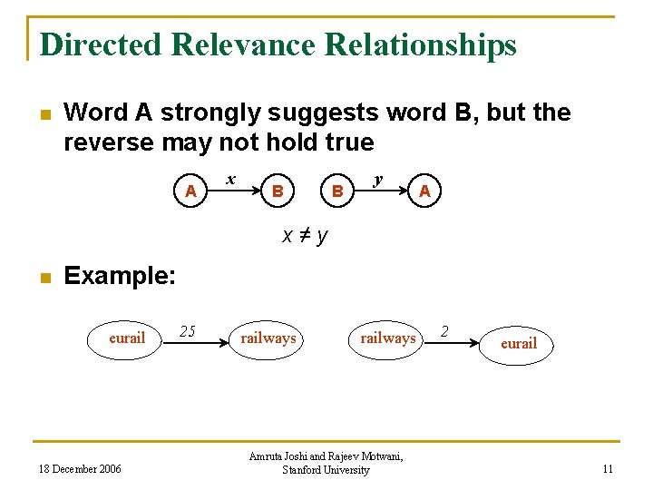 Directed Relevance Relationships n Word A strongly suggests word B, but the reverse may