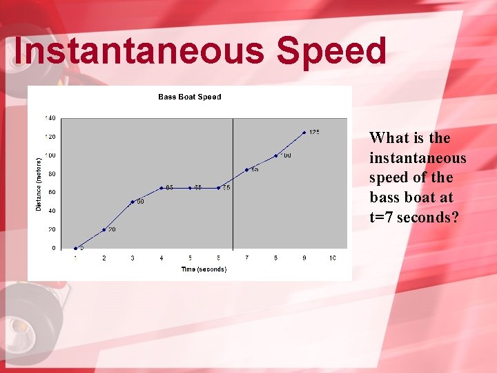 Instantaneous Speed What is the instantaneous speed of the bass boat at t=7 seconds?