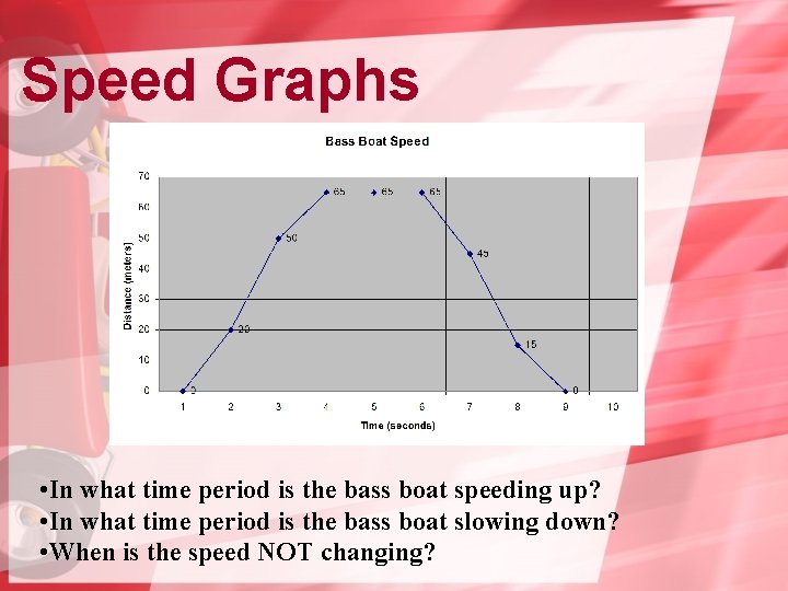 Speed Graphs • In what time period is the bass boat speeding up? •