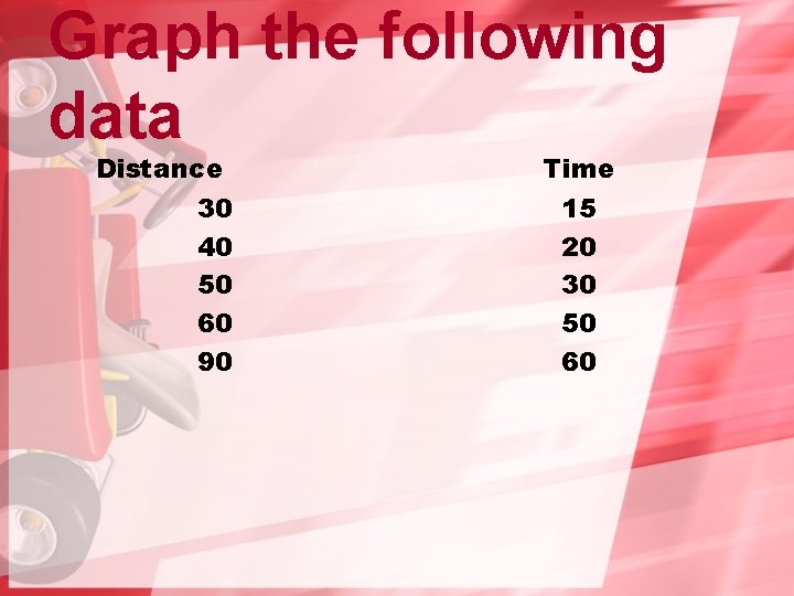 Graph the following data Distance 30 40 50 60 90 Time 15 20 30