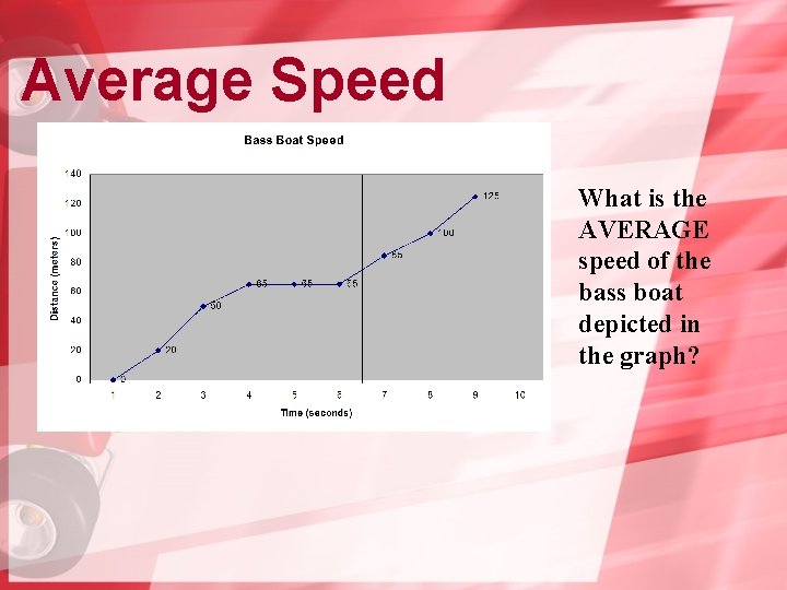 Average Speed What is the AVERAGE speed of the bass boat depicted in the