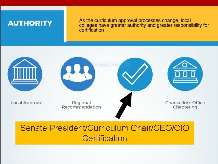 Senate President/Curriculum Chair/CEO/CIO Certification 