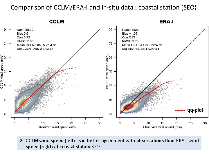 Comparison of CCLM/ERA-I and in-situ data : coastal station (SEO) CCLM ERA-I qq-plot Ø