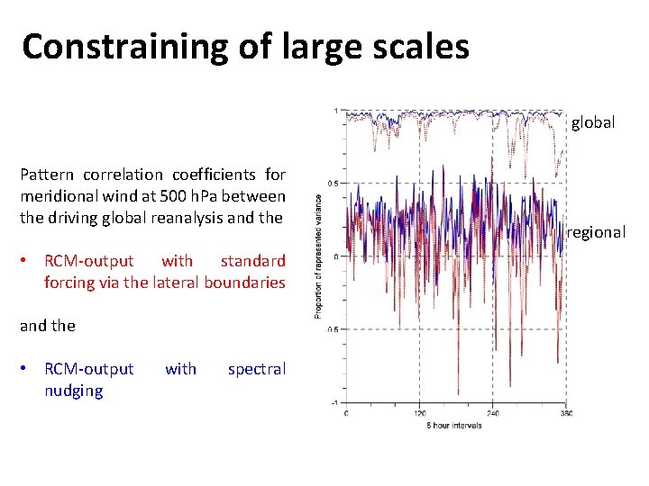 Constraining of large scales global Pattern correlation coefficients for meridional wind at 500 h.